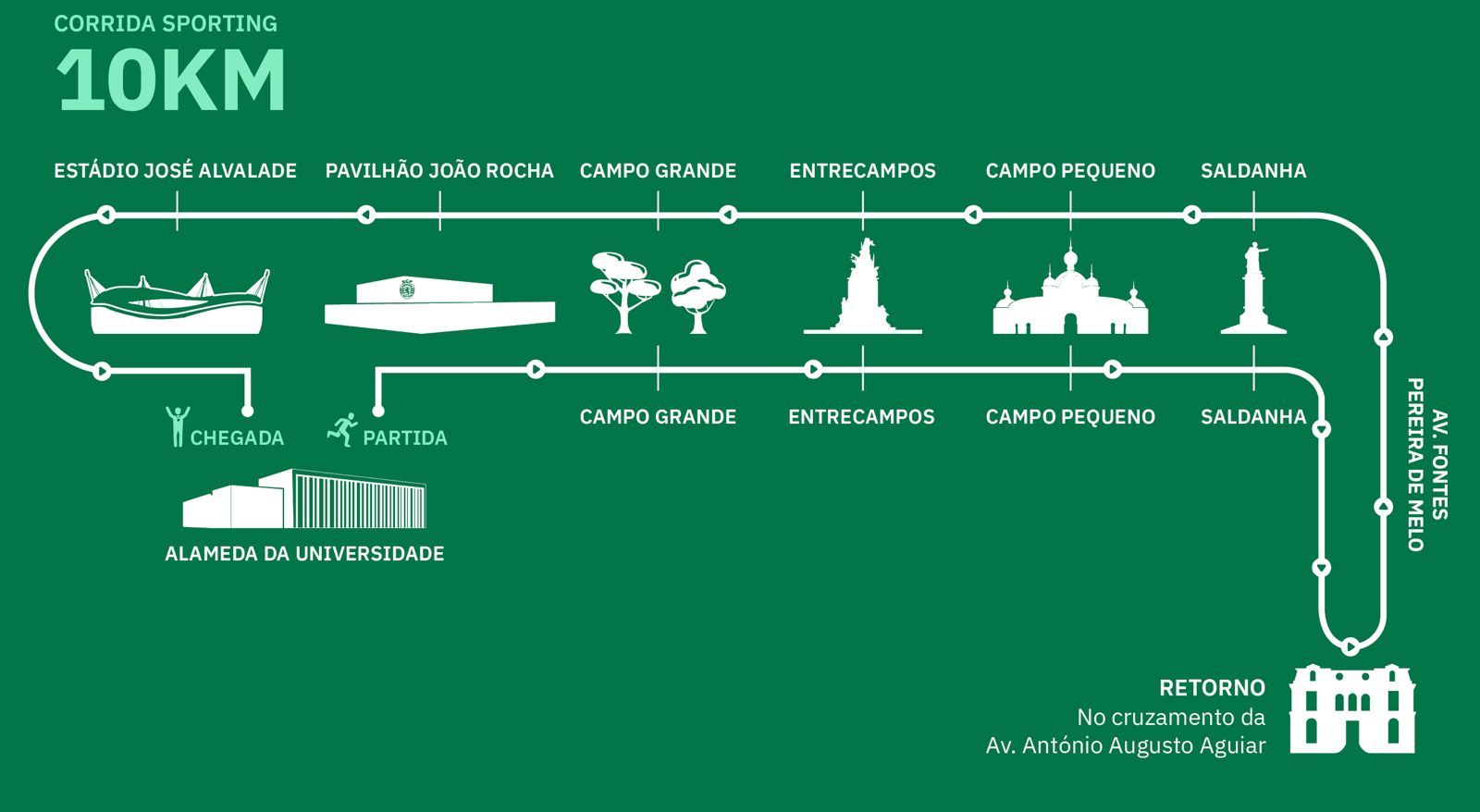 Infografia percuso 10 Km